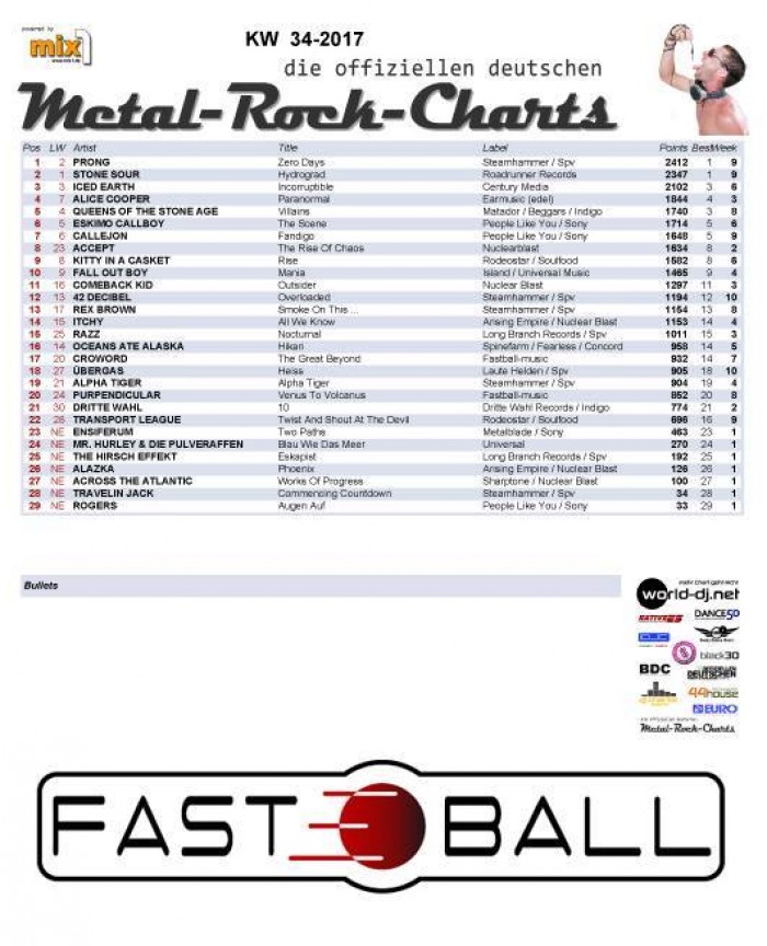 charts top 20